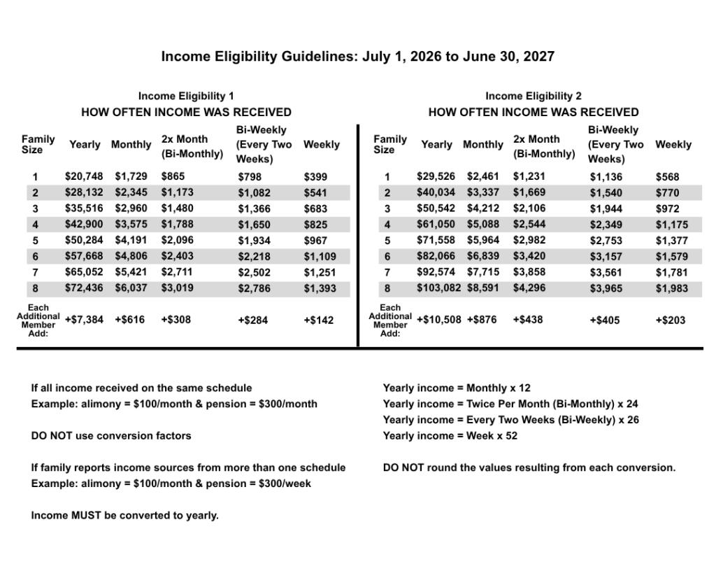 Income chart for National School Lunch program